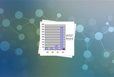 پیش‌بینی بازار جهانی نانوپوشش‌ها و نانوچسب‌ها