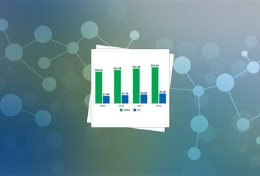 نگاهی بر وضعیت فناوری‌نانو در ایالات متحده آمریکا