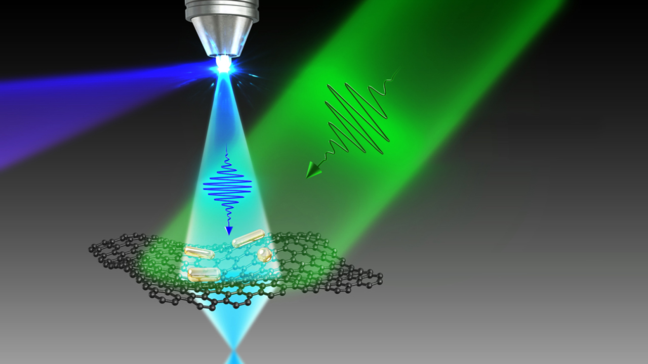 روشی جدید برای تصویربرداری از تغییرات نانوذرات با قدرت تفکیک فمتوثانیه