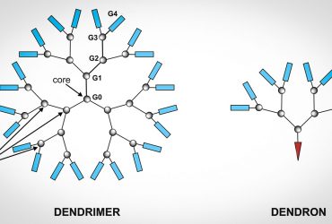 جمع‌آوری سرمایه برای توسعه محصولات ضدکرونایی حاوی دندریمر