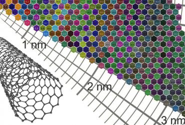 اطلس رنگی از جنس نانولوله‌های کربنی با ۴۶۶ رنگ!