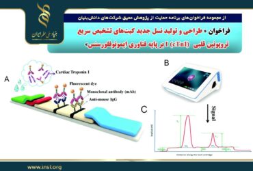 فراخوان «طراحی و تولید نسل جدید کیت‌های تشخیص سریع تروپونین قلبی (cTnI) Iبر پایه فناوری ایمونوفلورسنس»