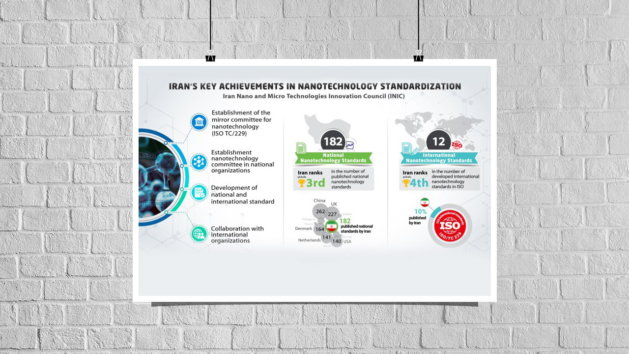 ایران، پیشگام در تدوین استانداردهای ملی و بین‌المللی فناوری نانو