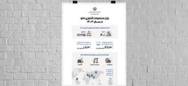 اینفوگرافیک | گزارش بازار محصولات فناوری نانو در سال ۱۴۰۳