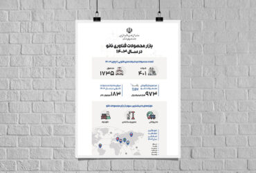 اینفوگرافیک | گزارش بازار محصولات فناوری نانو در سال ۱۴۰۳
