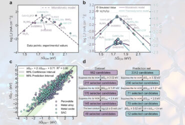 نقشه‌راه هوش مصنوعی برای طراحی کاتالیست‌ها؛ تولید سبز پراکسید هیدروژن با بازده ۹۰‌درصدی