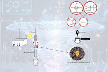 ترکیب MOF، مایع یونی و نانوالیاف برای ساخت نسل جدید کاتالیست‌های تصفیه پساب