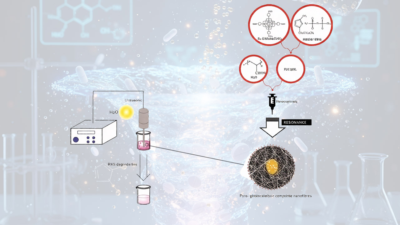 ترکیب MOF، مایع یونی و نانوالیاف برای ساخت نسل جدید کاتالیست‌های تصفیه پساب