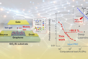 دستگاه محاسباتی مبتنی بر گرافن مصرف انرژی هوش مصنوعی را ۱۰۰ برابر کاهش می‌دهد