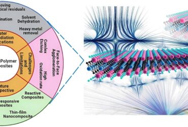 ترکیب MXene و پلیمر، پاسخی به چالش‌های آب‌شیرین‌کن‌ها و حذف آلاینده‌ها