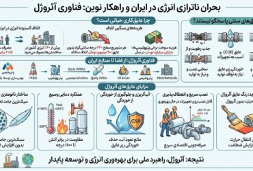 از پالایشگاه تا ساختمان؛ آئروژل چگونه مصرف انرژی را کاهش می‌دهد؟